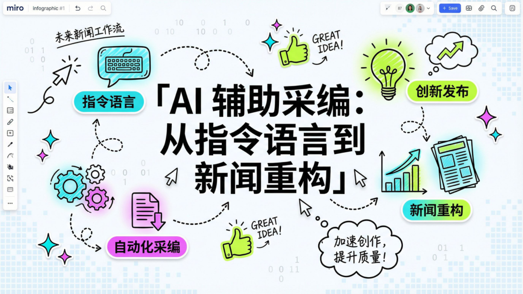 AI生成实验室| AI辅助科技新闻写作
